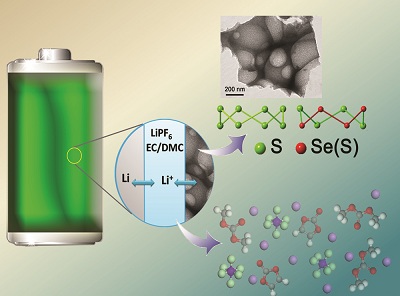 東南大學鋰硫二次電池研究獲重要突破（圖）