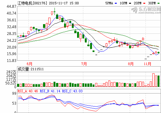 江特電機(jī)擬全控九龍汽車 已收購32.62%股權(quán)江特電機(jī)擬全控九龍汽車 已收購32.62%股權(quán)