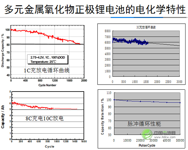 其魯：鋰電池成本低至一元/瓦時 可取代車用鉛酸電池