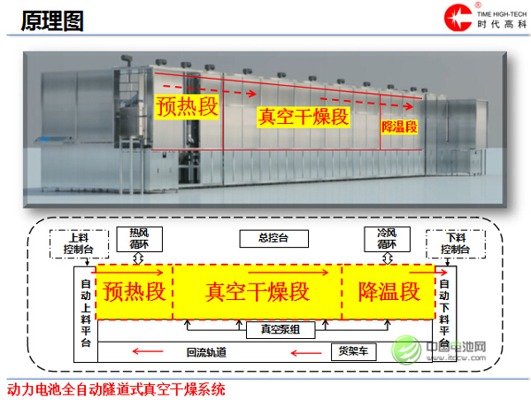 吳和瑋：水對(duì)動(dòng)力電池的危害及真空干燥方法