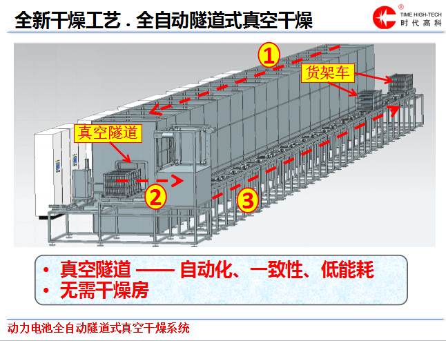 吳和瑋：水對(duì)動(dòng)力電池的危害及真空干燥方法