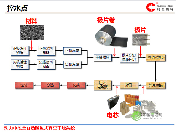 吳和瑋：水對動(dòng)力電池的危害及真空干燥方法