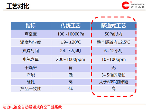 吳和瑋：水對動(dòng)力電池的危害及真空干燥方法