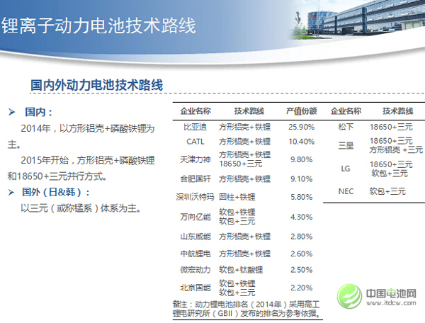 黃紅良：未來五年磷酸鐵鋰與三元材料路線將并行