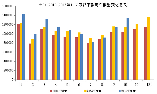 10月新能源汽車(chē)產(chǎn)量突破5萬(wàn)輛 傳統(tǒng)汽車(chē)進(jìn)出口回落