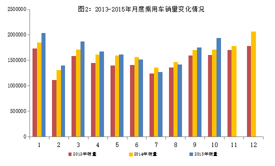 10月新能源汽車(chē)產(chǎn)量突破5萬(wàn)輛 傳統(tǒng)汽車(chē)進(jìn)出口回落