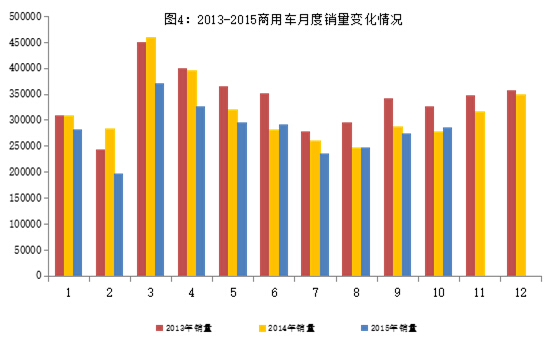 10月新能源汽車產(chǎn)量突破5萬輛 傳統(tǒng)汽車進(jìn)出口回落