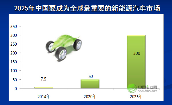 孫冬泉：2015年中國(guó)鋰電隔膜市場(chǎng)容量達(dá)6.2億平方米