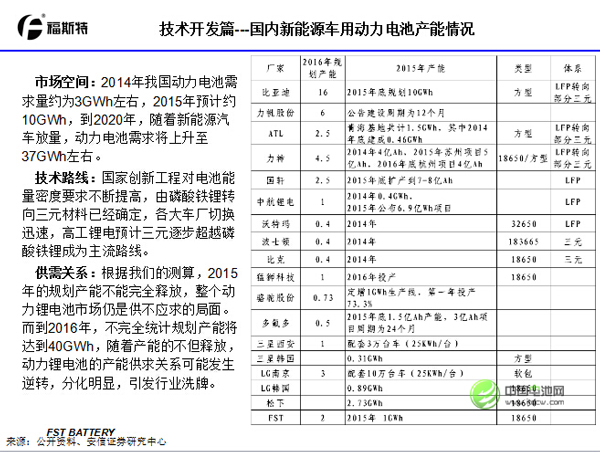 蔡棟：2020年中國動力電池需求將上升至37GWh左右