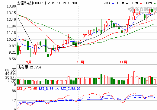 安泰科技：申請(qǐng)調(diào)查反傾銷 商務(wù)部對(duì)日美產(chǎn)品立案