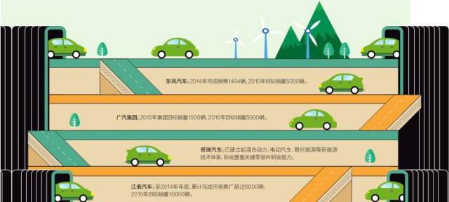 十二五收官在即 “國家隊”新能源汽車成績?nèi)绾危?/></p><p style=