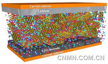 適合惡劣環(huán)境下使用的黏土鋰電池研制成功