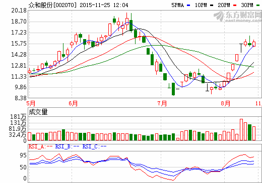 眾和股份：定增作價10億元收購3家鋰礦公司資產(chǎn)