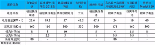 中國電動汽車發(fā)展報告：千億補貼能否造出特斯拉？