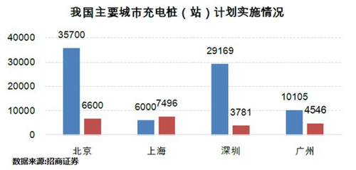 中國電動汽車發(fā)展報告：千億補貼能否造出特斯拉？