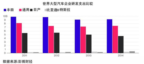 中國電動汽車發(fā)展報告：千億補貼能否造出特斯拉？