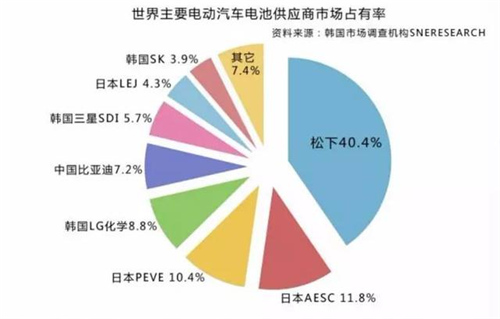 中國電動汽車發(fā)展報告：千億補貼能否造出特斯拉？