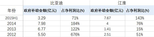 中國電動汽車發(fā)展報告：千億補貼能否造出特斯拉？