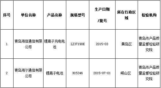 青島質(zhì)監(jiān)局抽查手機(jī)鋰電池 未發(fā)現(xiàn)不合格樣品