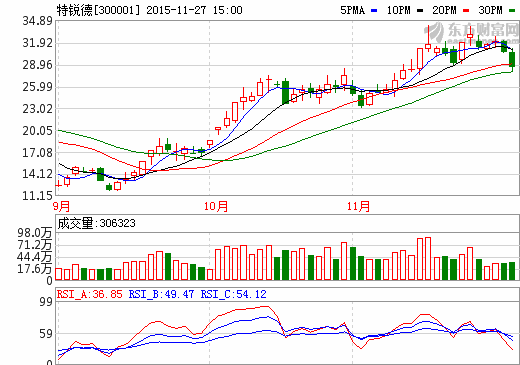 特銳德：投資4500萬(wàn)元布局新能源汽車(chē)充電業(yè)務(wù)