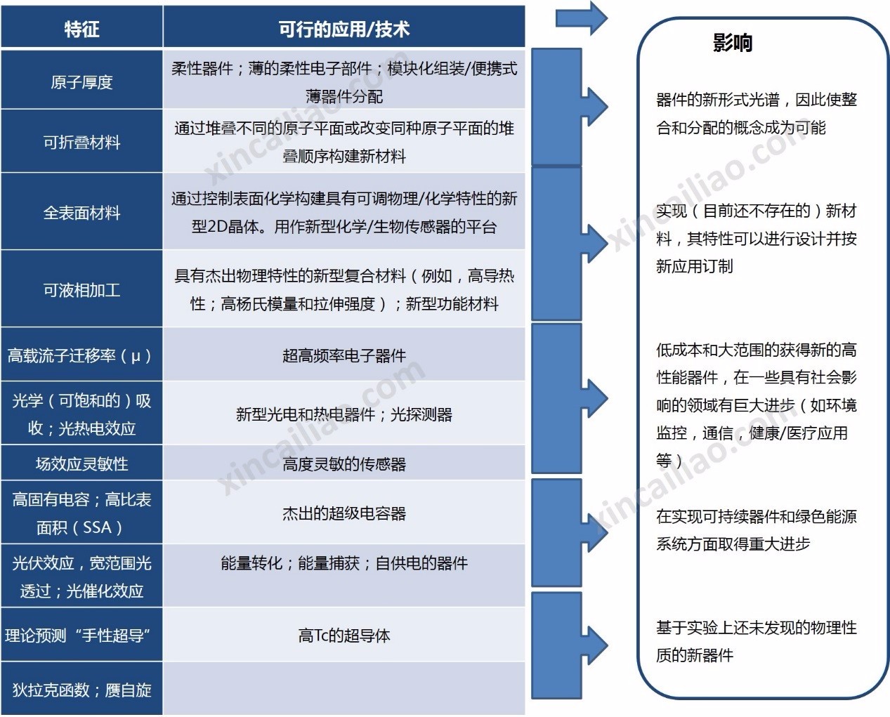 表1 GRMs的特性與優(yōu)勢