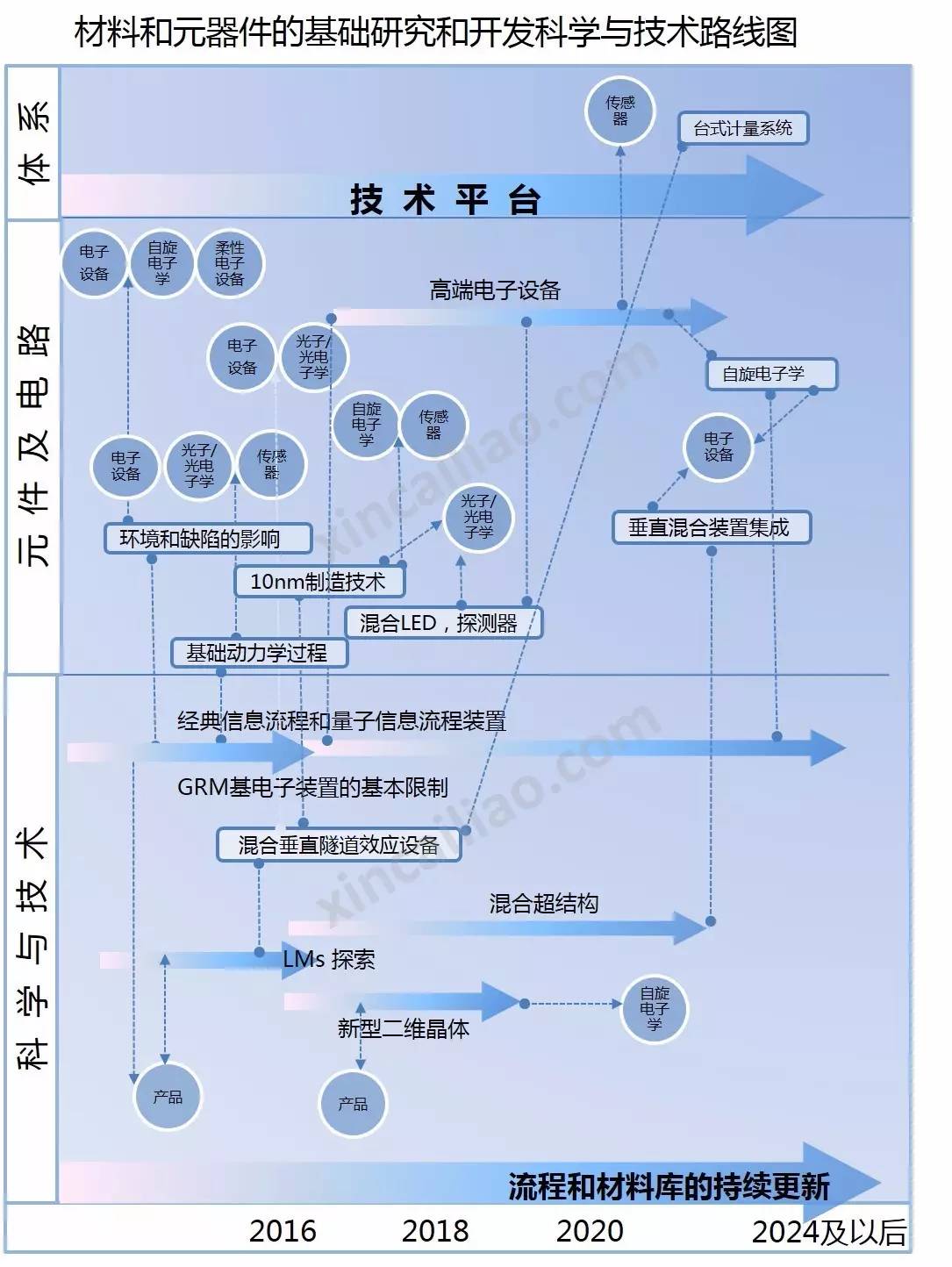 基礎(chǔ)科學(xué)