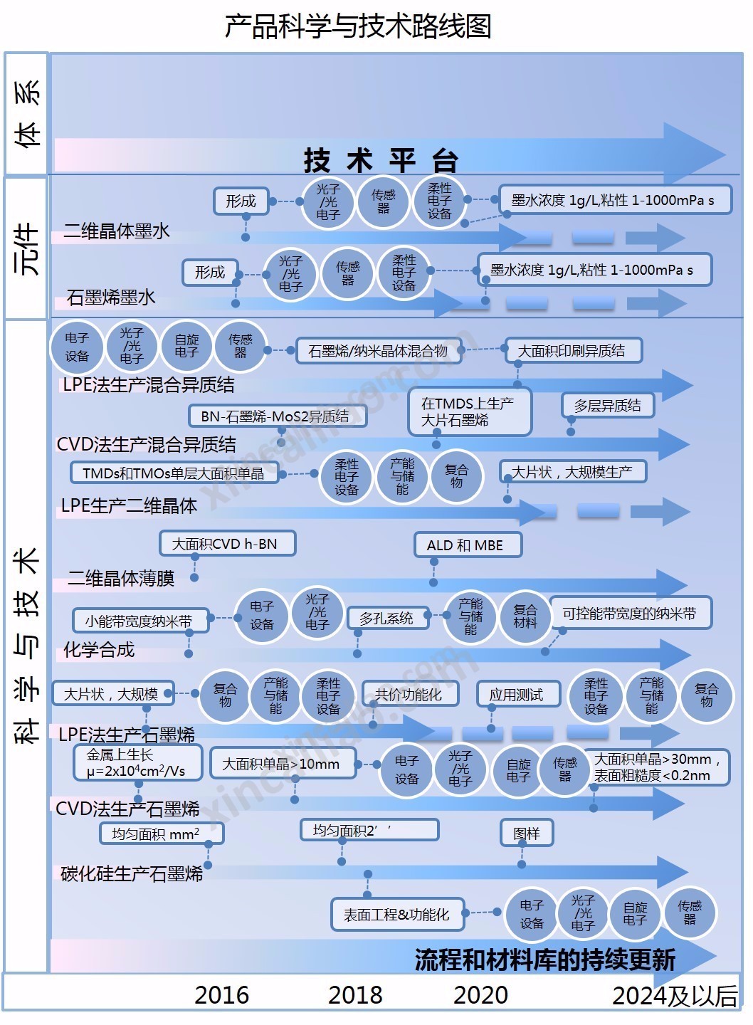 石墨烯產(chǎn)品