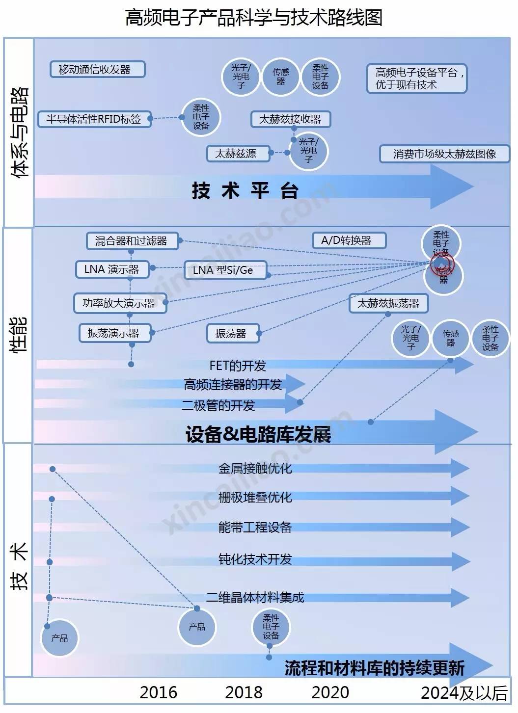 石墨烯電子器件