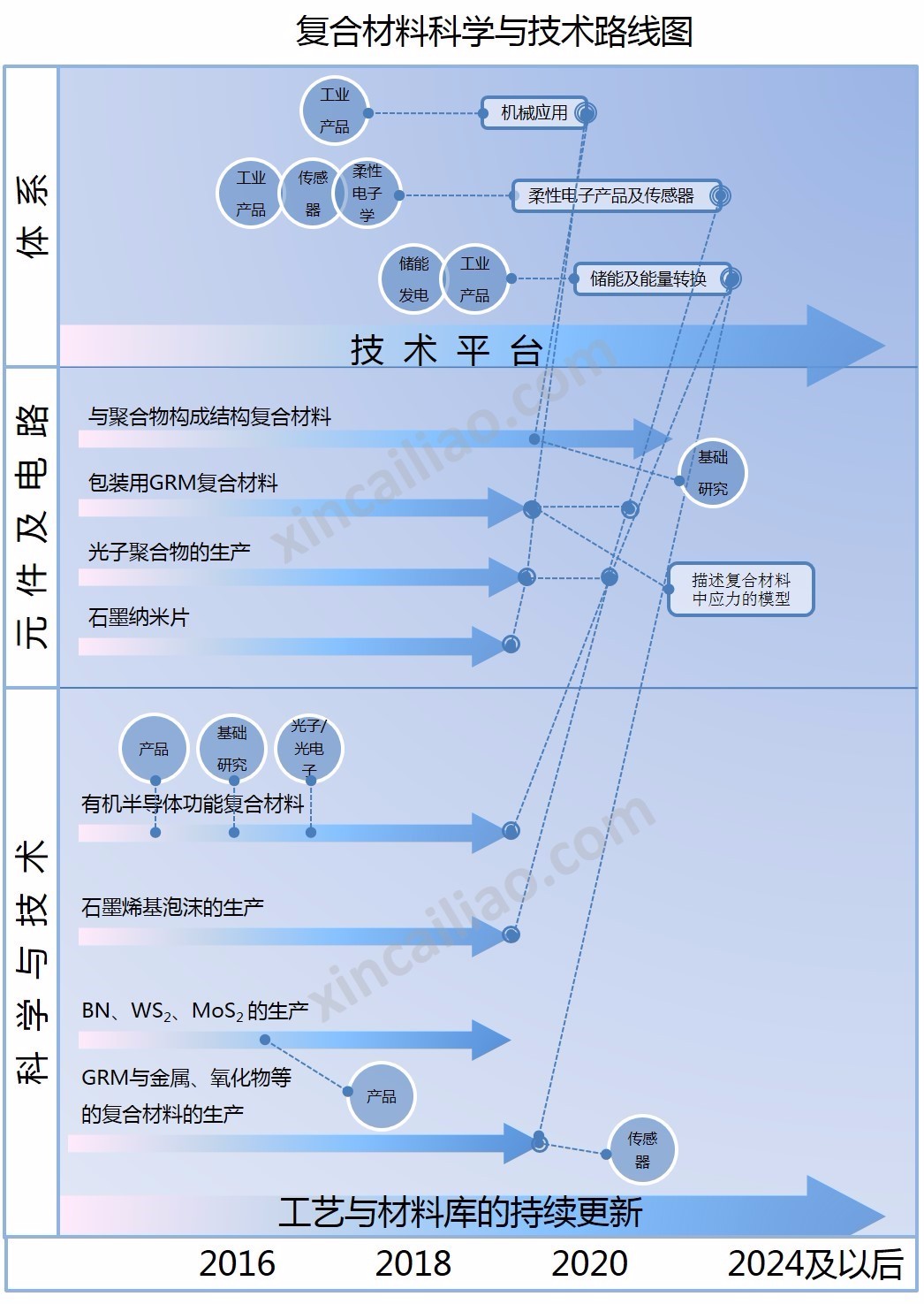 復(fù)合材料