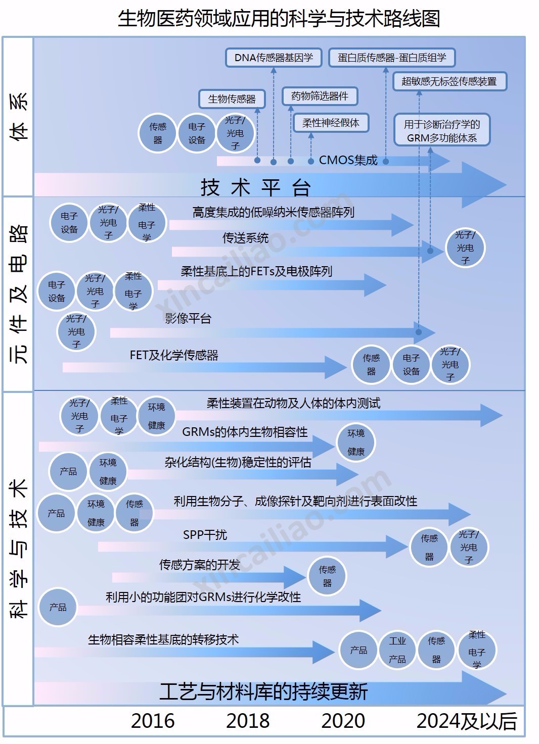 生物醫(yī)學(xué)設(shè)備