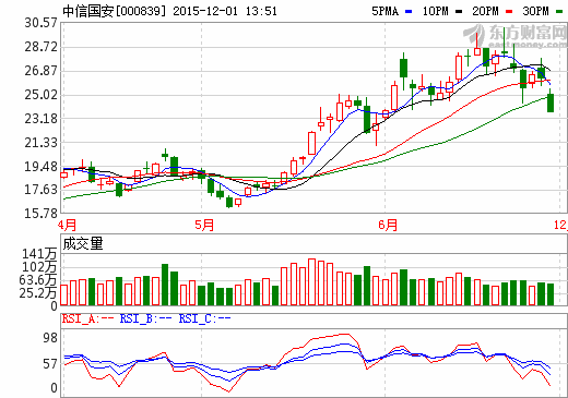 中信國安以2.6億資產(chǎn)參股華夏泓源 拓展鋰產(chǎn)品業(yè)務(wù)