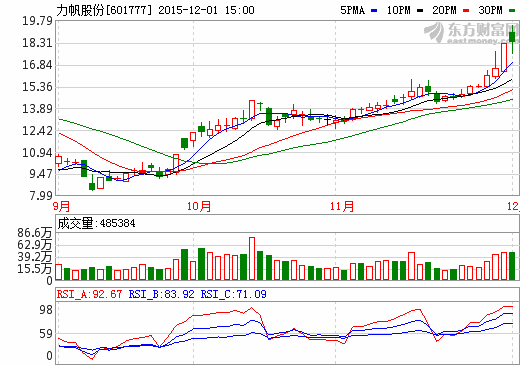 力帆股份澄清披露公告非調(diào)整定增  避免誤導(dǎo)