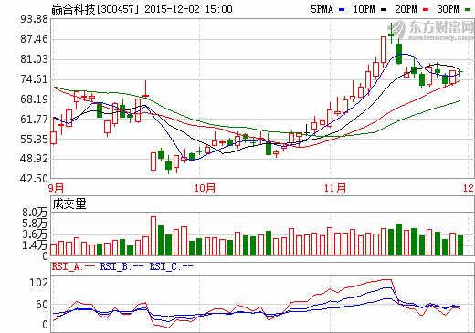 贏合科技擬定增8.9億元 投建全自動(dòng)動(dòng)力鋰電池生產(chǎn)線