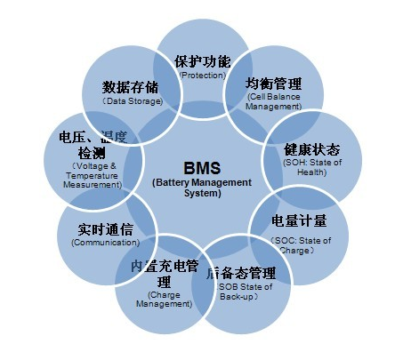 協(xié)能科技申請(qǐng)新三板掛牌上市 研發(fā)電池管理系統(tǒng)