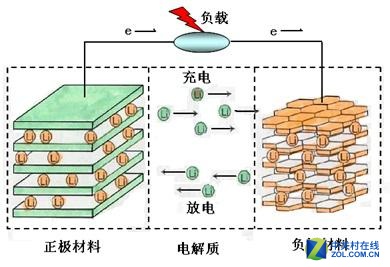 手機10分鐘充滿電 石墨烯不是電池拯救者？