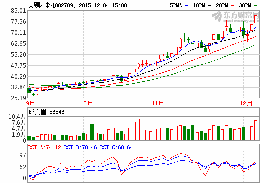 天賜材料