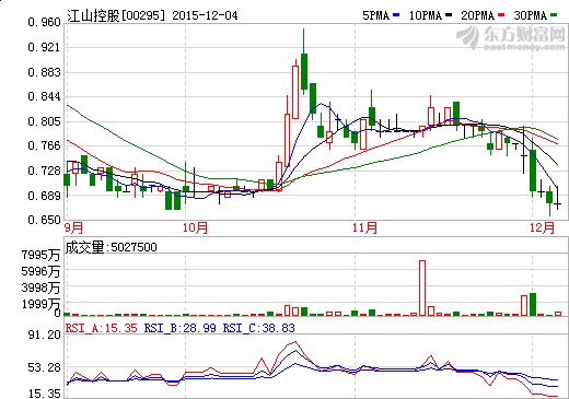 擬3.5億元收購中科恒源 江山控股光伏業(yè)務(wù)向上延伸