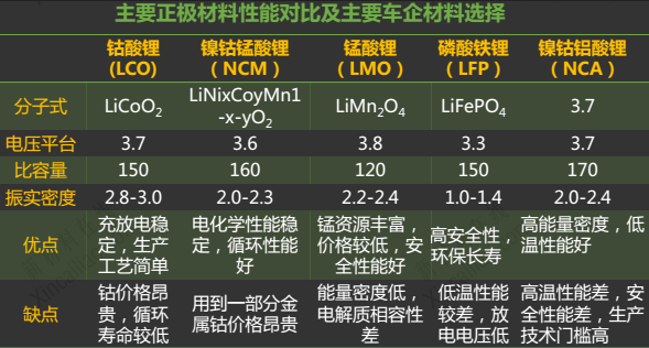 碳酸鋰現(xiàn)貨較少市價呈直線上漲  警惕瘋狂后的陷阱