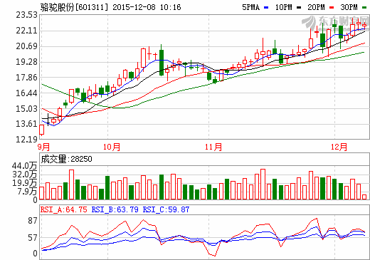 駱駝集團年處理15萬噸廢舊鉛酸電池建設(shè)項目批復(fù)