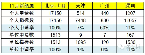 限購搖號狀態(tài)