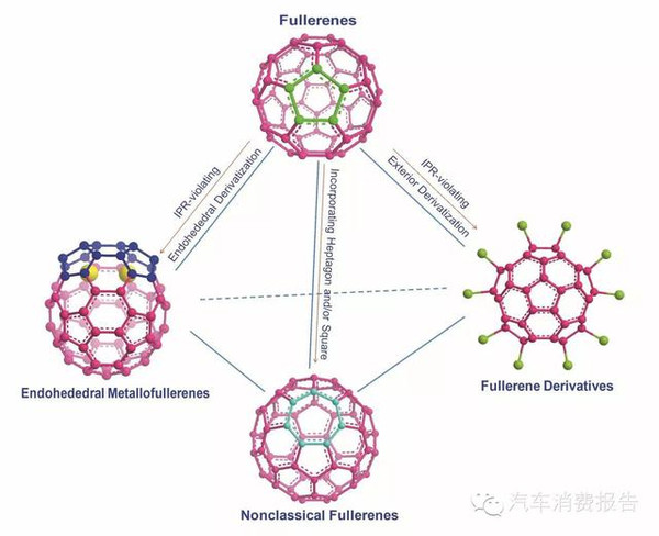 科學家研發(fā)世界最貴材料 為無人駕駛鋪路？