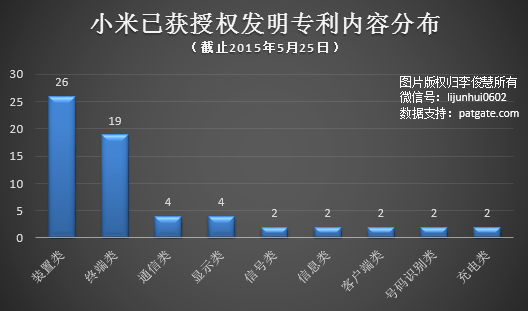 國產手機出海該如何應對NPE的“專利圍剿”？