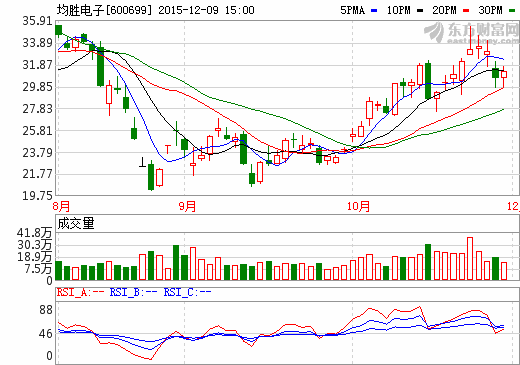 均勝電子：為寶馬研發(fā)的第三代電池管理系統(tǒng)投入商用