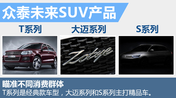 眾泰明年推3款全新中型SUV 沖擊30萬(wàn)銷量