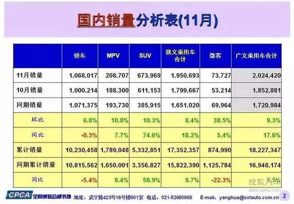 新一輪汽車下鄉(xiāng)政策或啟動 新能源將成為受益者？