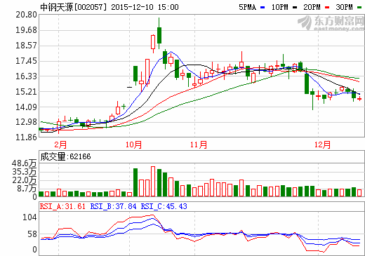 中鋼天源：四氧化三錳