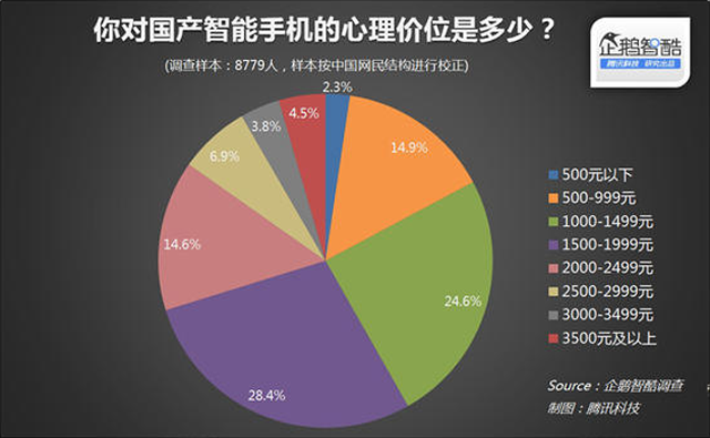 手機這一年：國內(nèi)市場壓縮 海外尋求機會