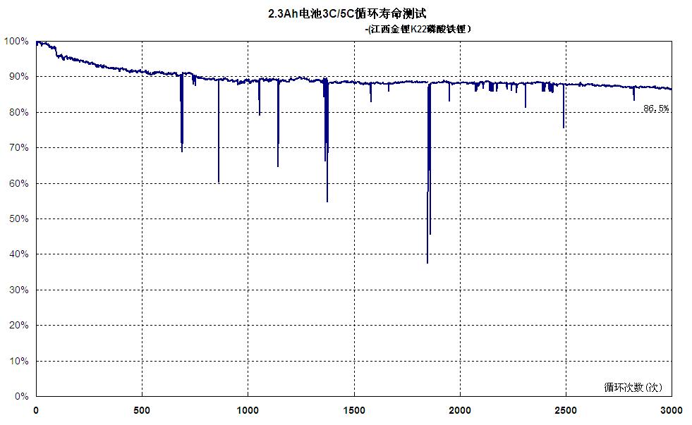 江西省金鋰科技股份有限公司