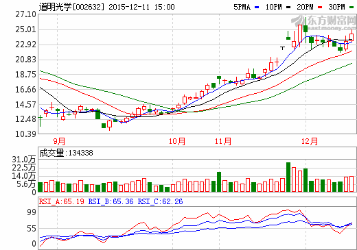 道明光學(xué) 新能源汽車(chē)