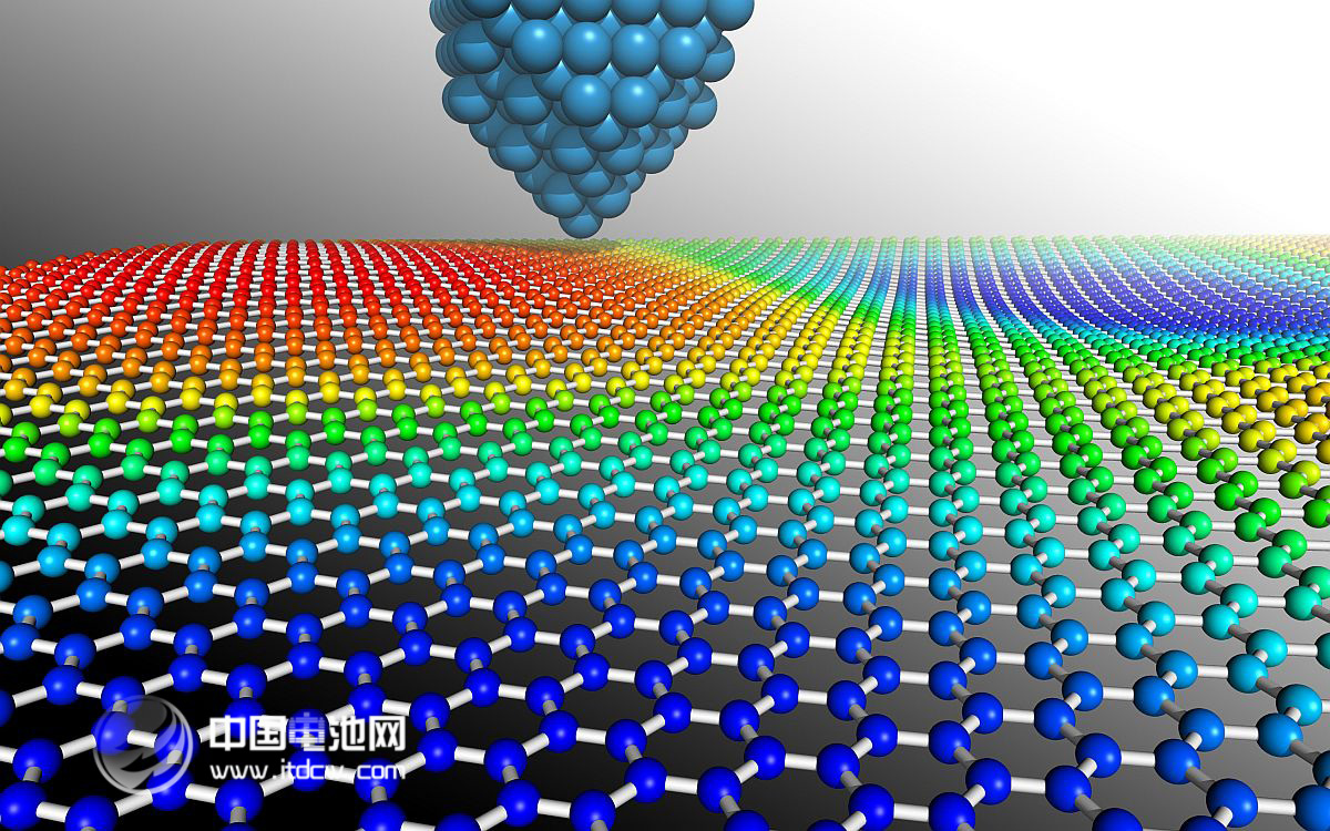 橫空出世 “烯”望無(wú)限 新材料到底神奇在哪里